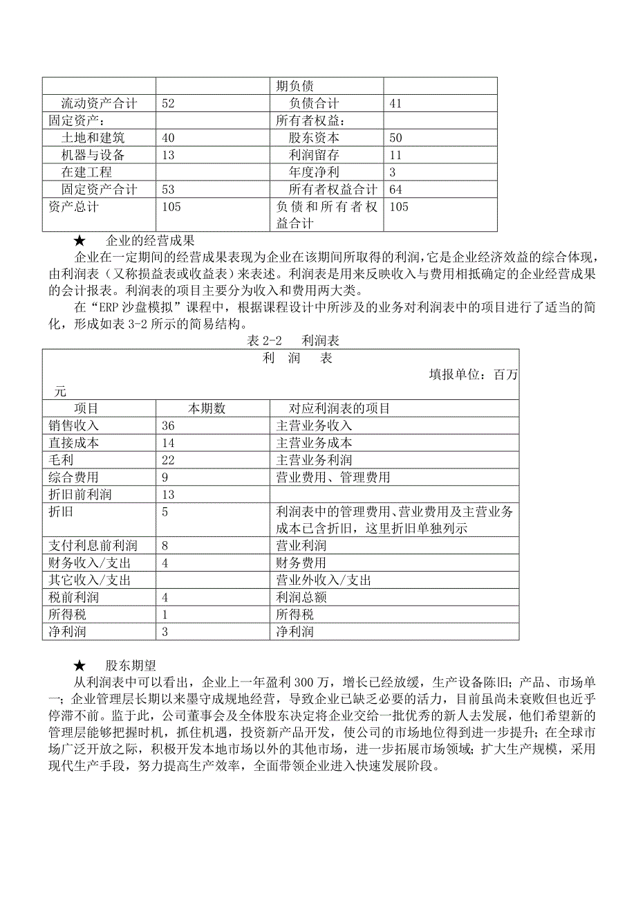 erp企业模拟经营与沙盘实习报告.doc_第3页