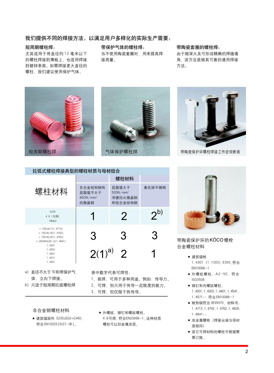 德国KOCO拉弧式螺柱焊机.pdf_第3页