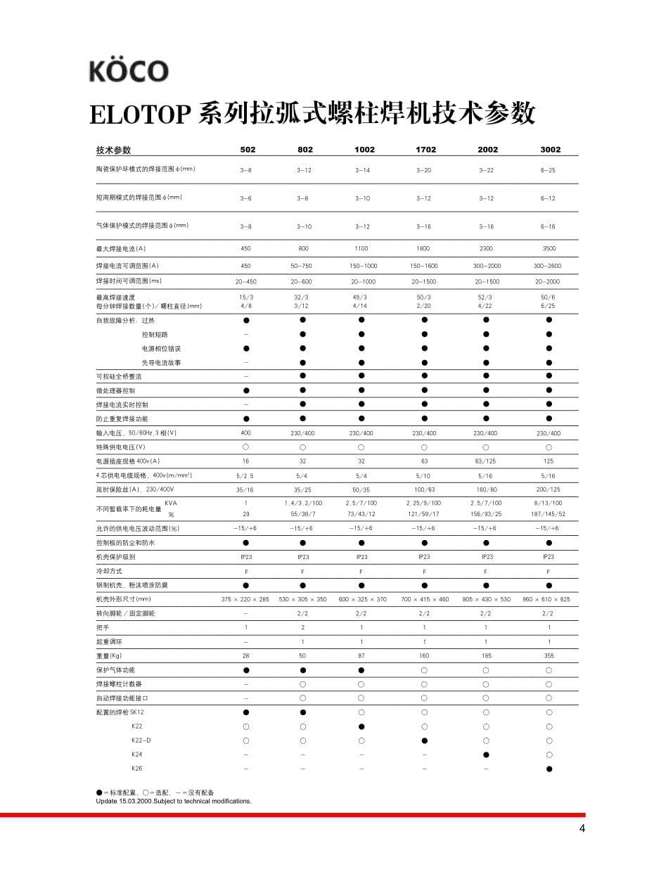 德国KOCO拉弧式螺柱焊机.pdf_第5页