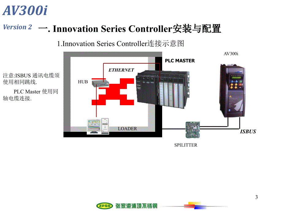 GE 驱动培训报告1.ppt_第3页