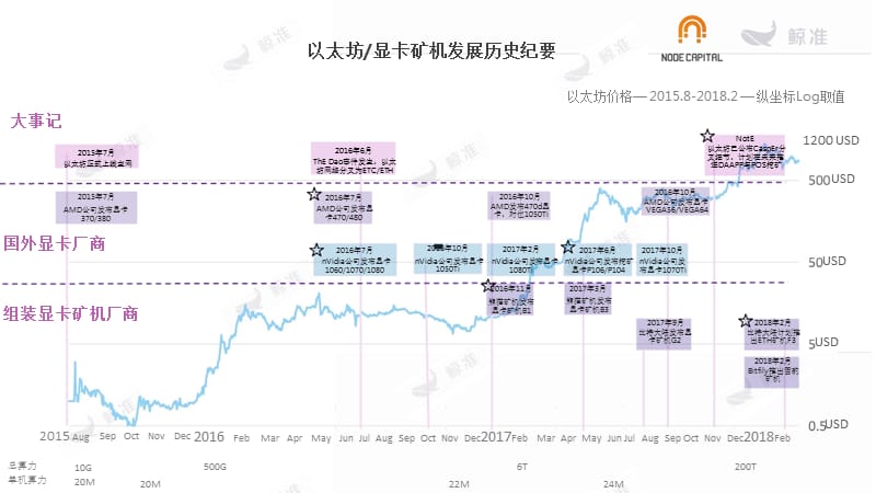 【精品推荐】2018年矿机发展史最全盘点大数据报告PPT(完整版)图文.ppt_第4页