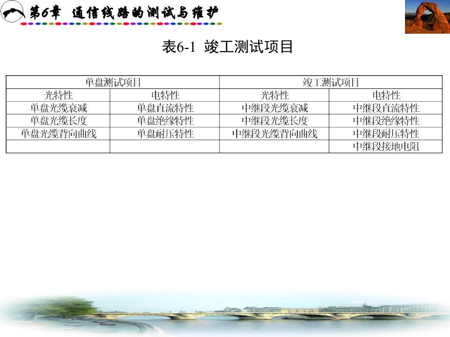 第6章通信线路的测试与维护(通信线路工程)培训课件_第4页