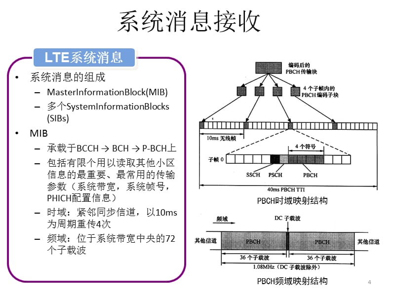 高手秘籍LTE信令详解和切换PPT课件_第4页