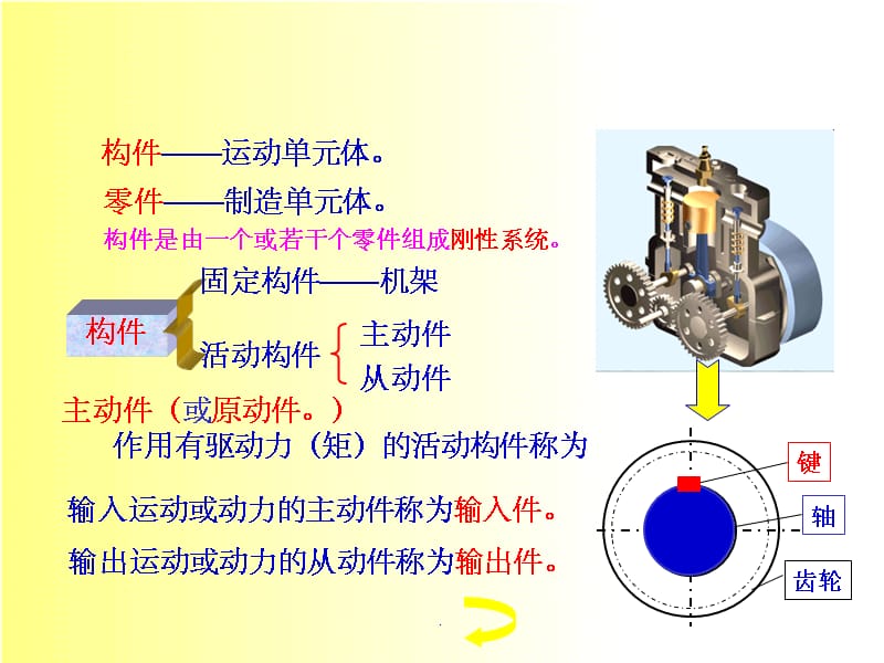 自由度的计算(经典完整)ppt课件_第4页