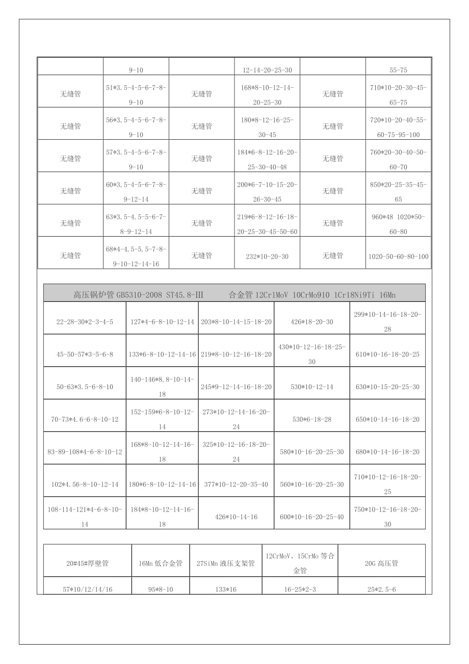 无缝钢管规格型号表大全.doc_第2页