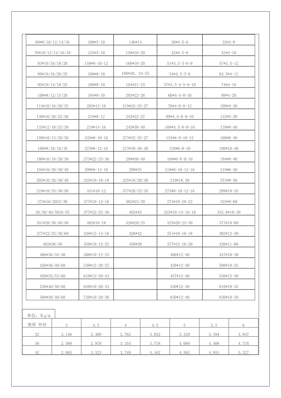 无缝钢管规格型号表大全.doc_第3页