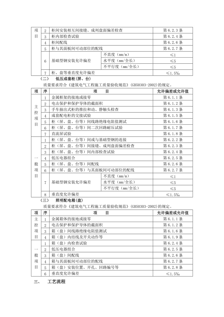 07配电箱安装工程-技术交底_第2页