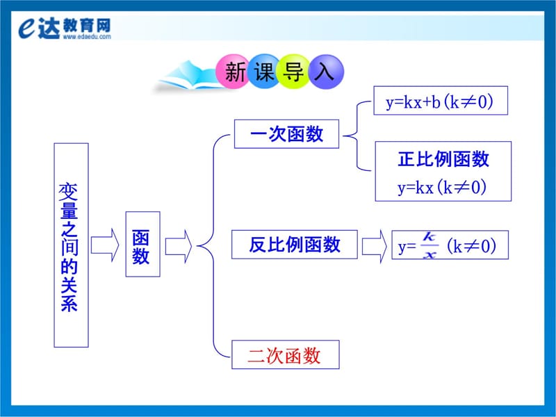 初中数学-二次函数课件(精华)教学内容_第3页