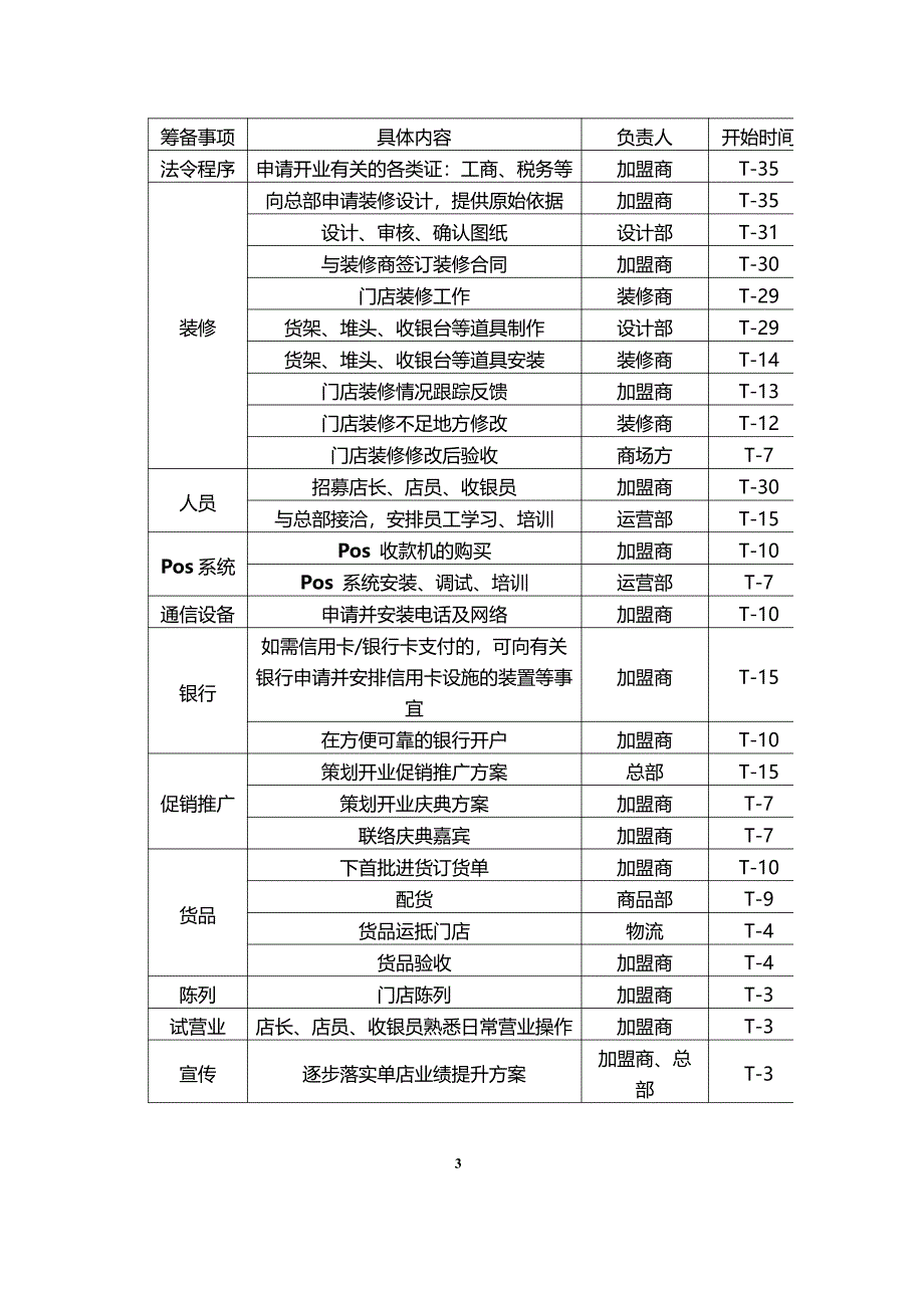 中小型母婴连锁加盟管理运营手册（实用）_第3页