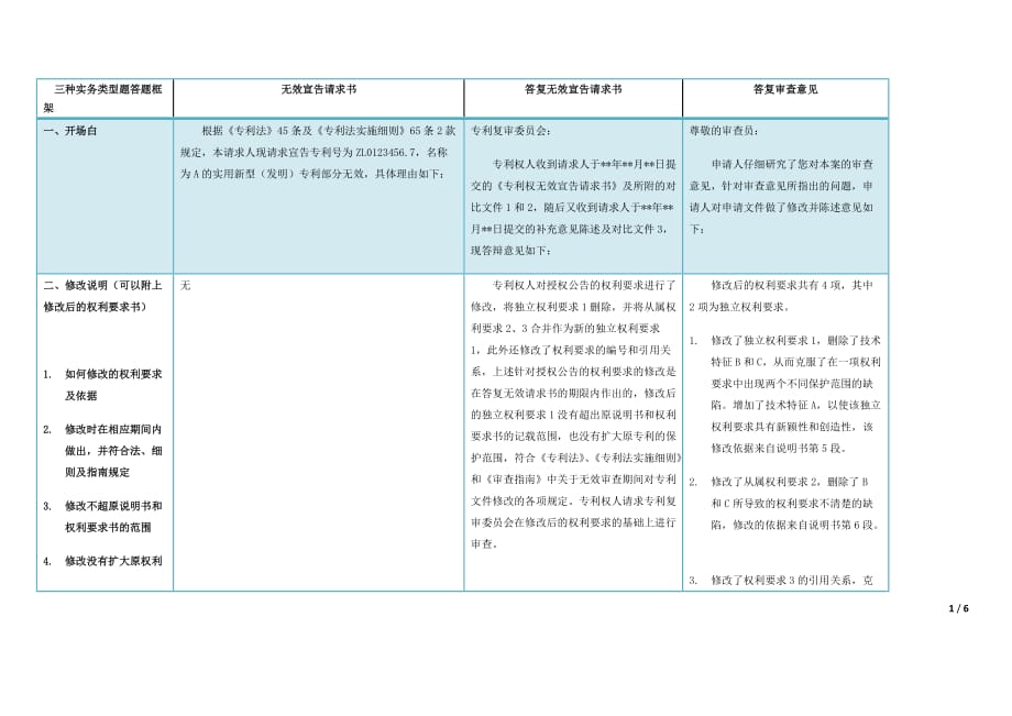 复审、答无效、提无效：三模框对比.doc_第1页