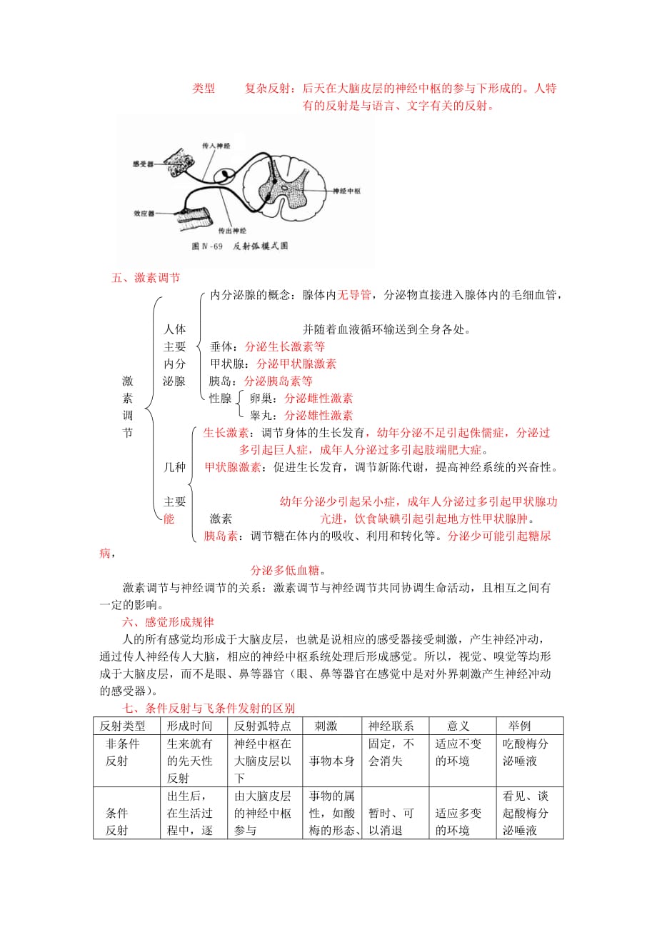 2020年中考生物复习 人体通过神经系统和内分泌系统调节生命活动知识点总结 新人教版_第4页