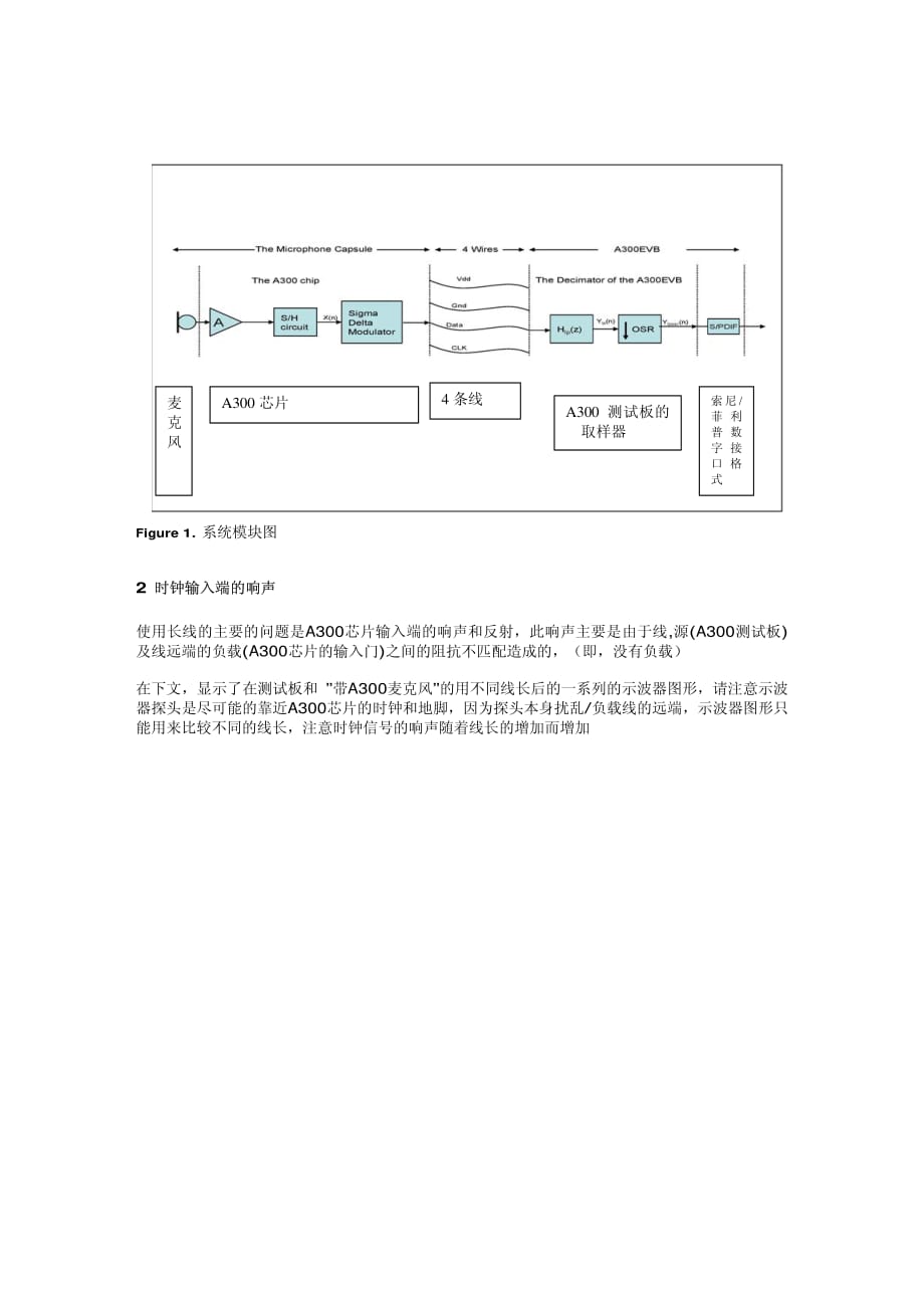 数字麦克风应用参考建议(原版).pdf_第2页