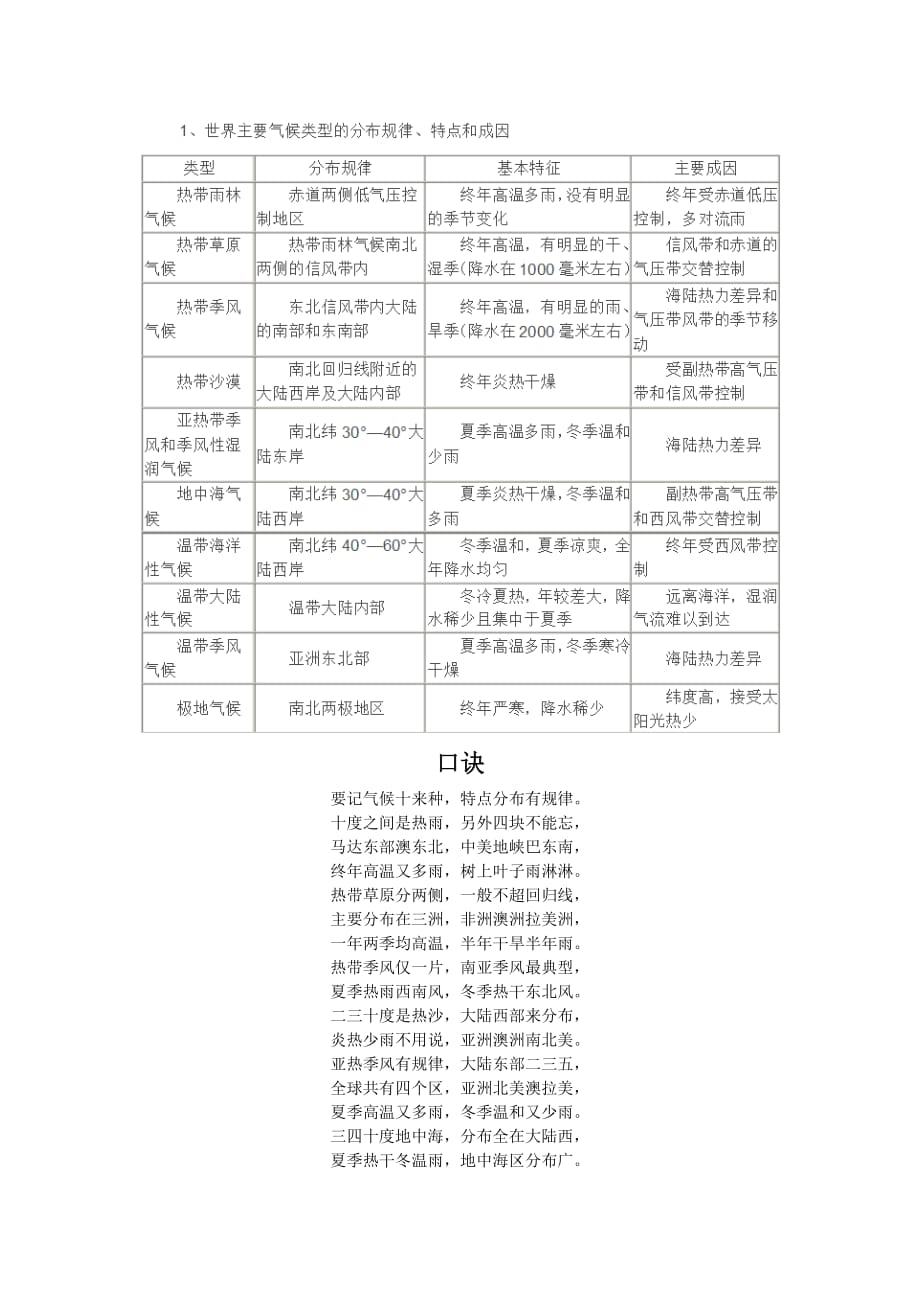 巧记世界主要气候及特点.doc_第1页