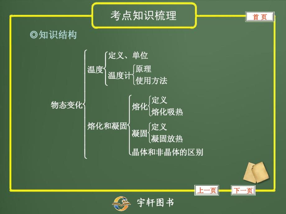 2013中考专题5温度计熔化和凝固 .pdf_第2页