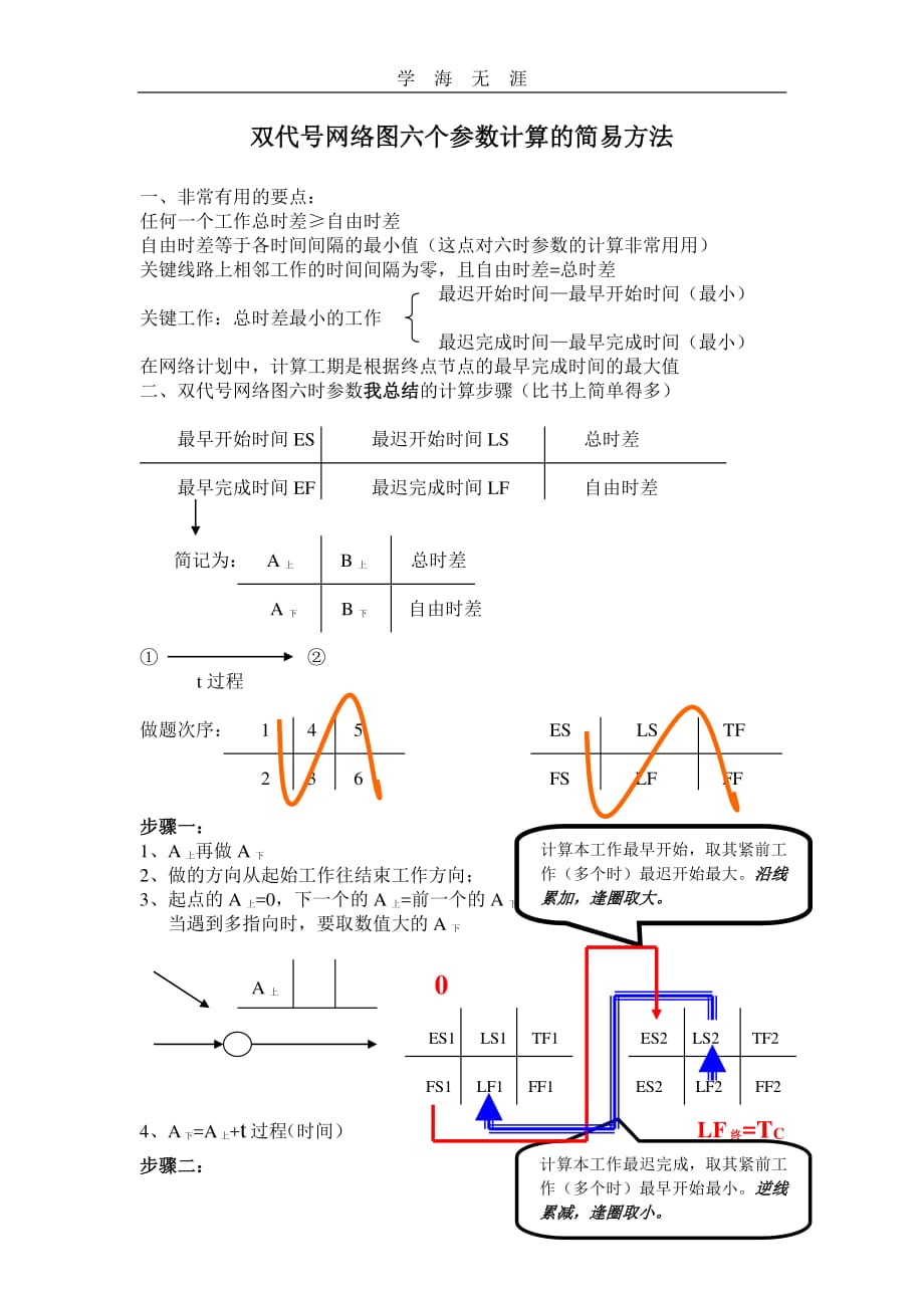 双代号网络图六个参数计算方法（11号）.pdf_第1页