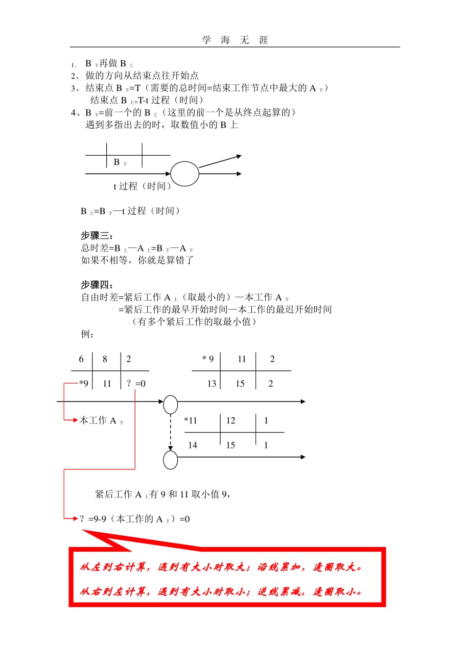 双代号网络图六个参数计算方法（11号）.pdf_第2页