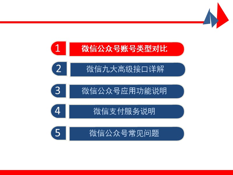 微信公众平台功能介绍01PPT.ppt_第2页