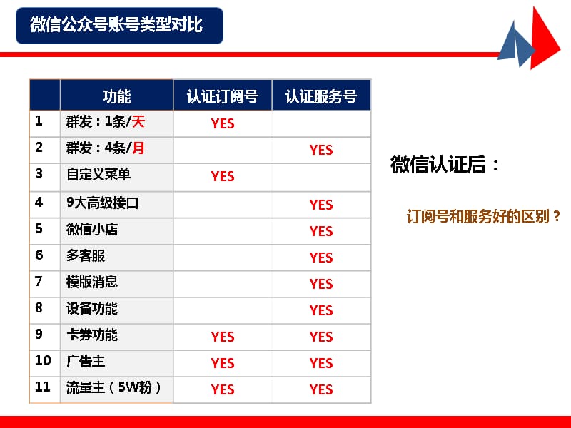 微信公众平台功能介绍01PPT.ppt_第5页