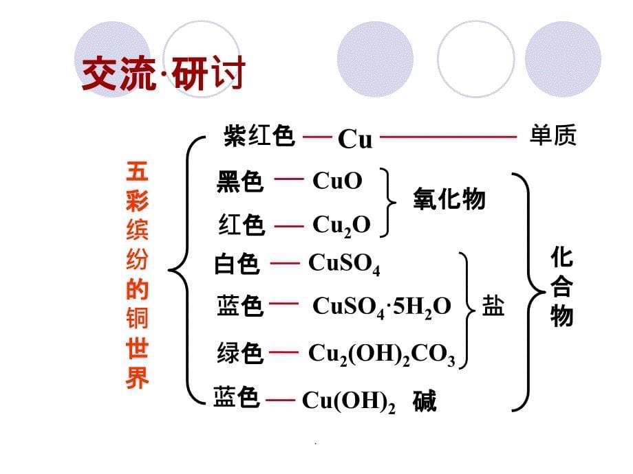 人教版高中化学高一化学必修一1精物质的分类PPT课件_第5页