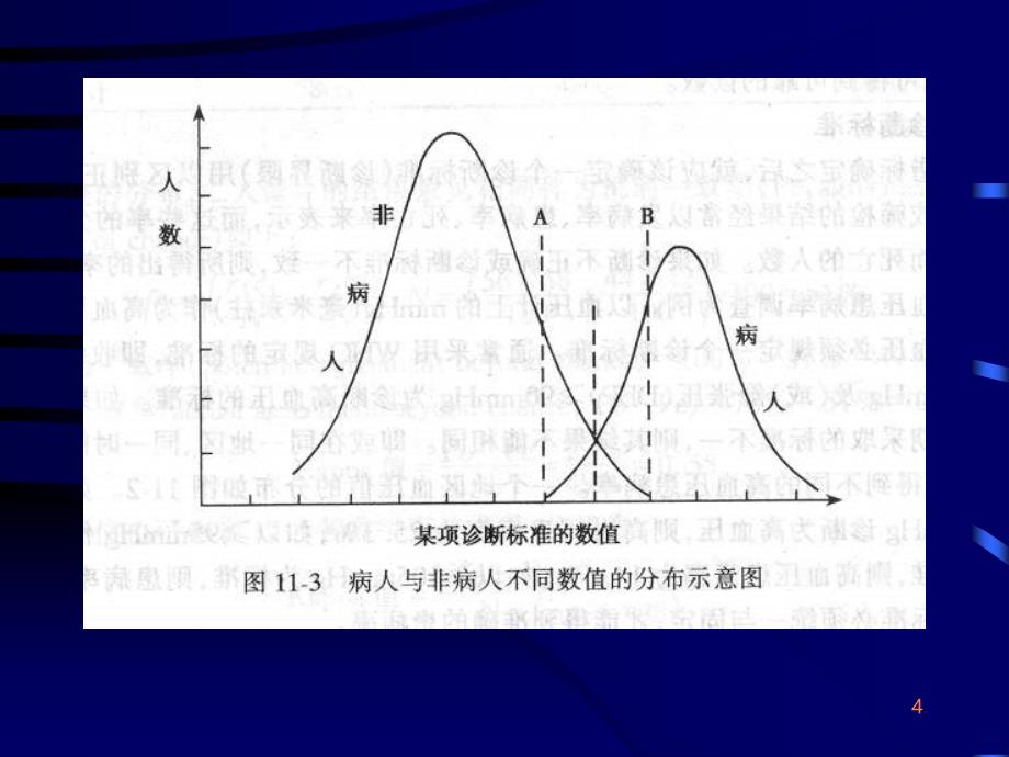 学习课件第六章诊断试验的研究与评价兰州医学院公共卫生学院流行病学与统计学ppt课件_第4页