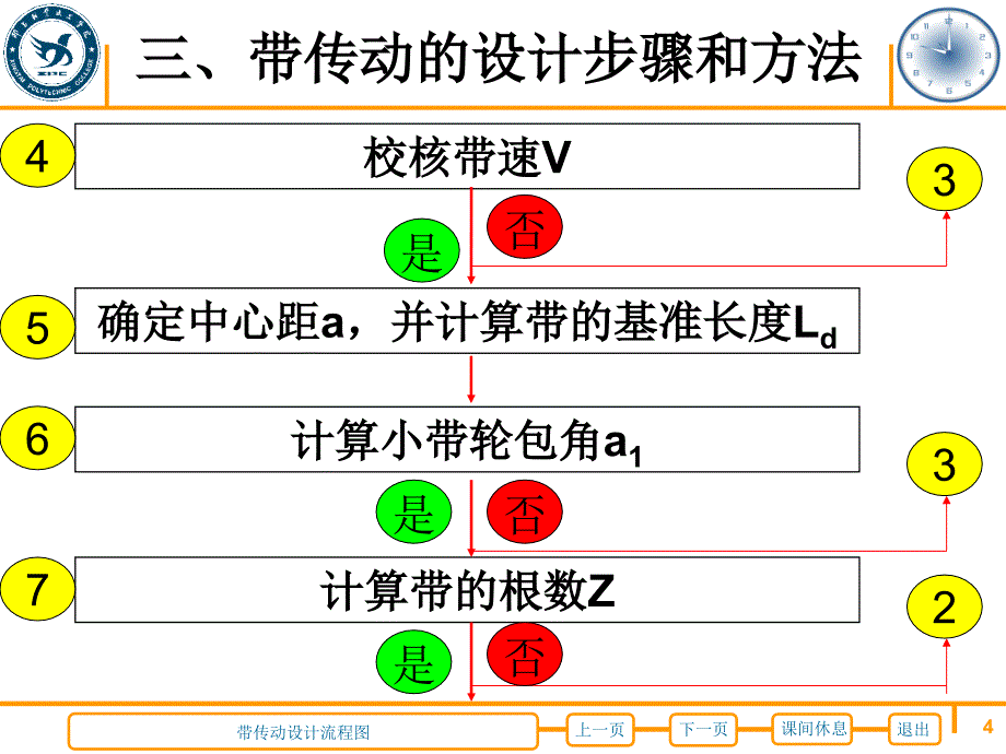 带传动的设计计算(精)_第4页