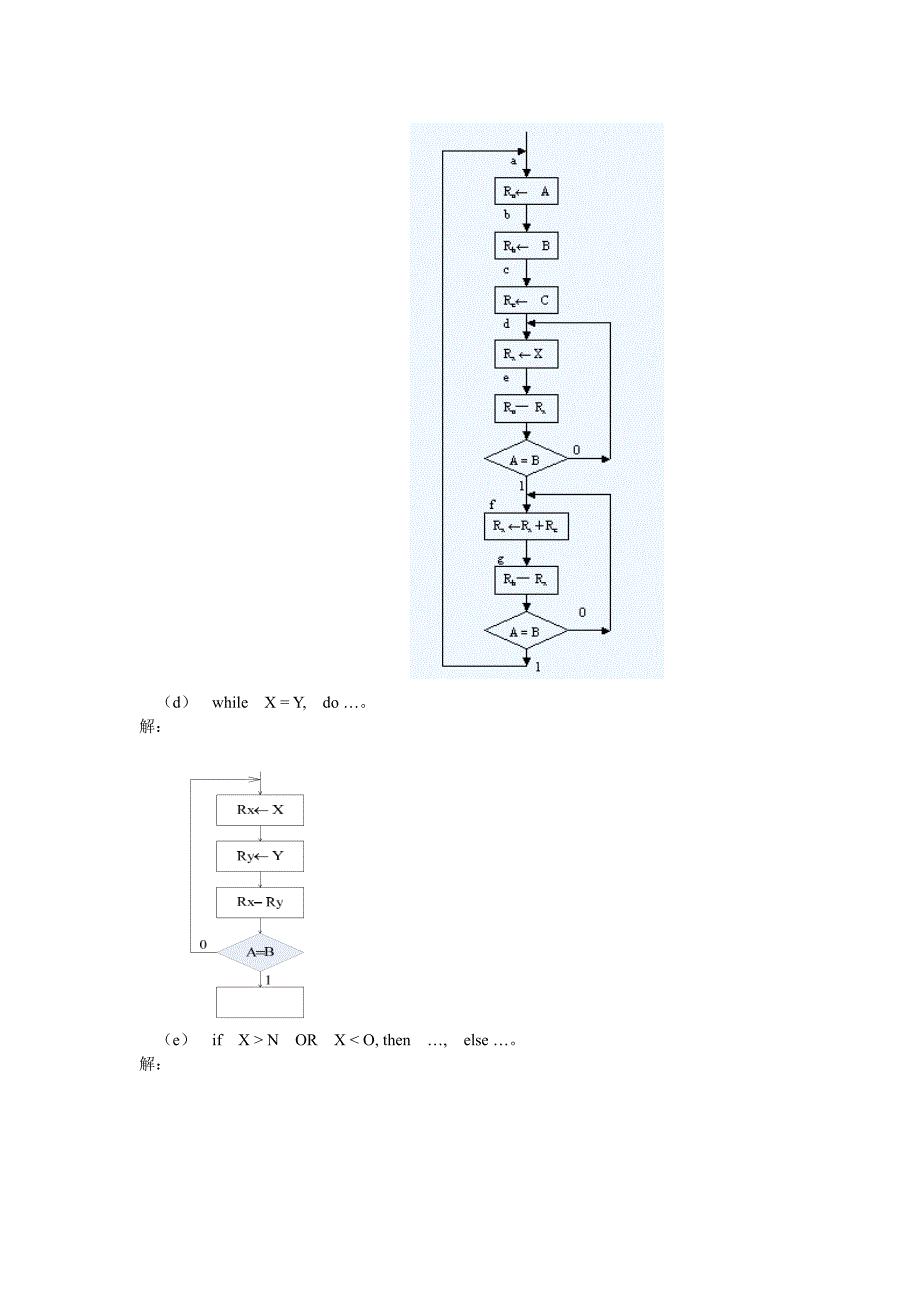 数字逻辑习题答案6.pdf_第4页