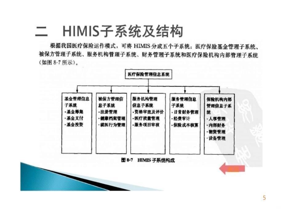 学习课件第二节医疗保险管理信息系统的结构和功能ppt课件_第5页