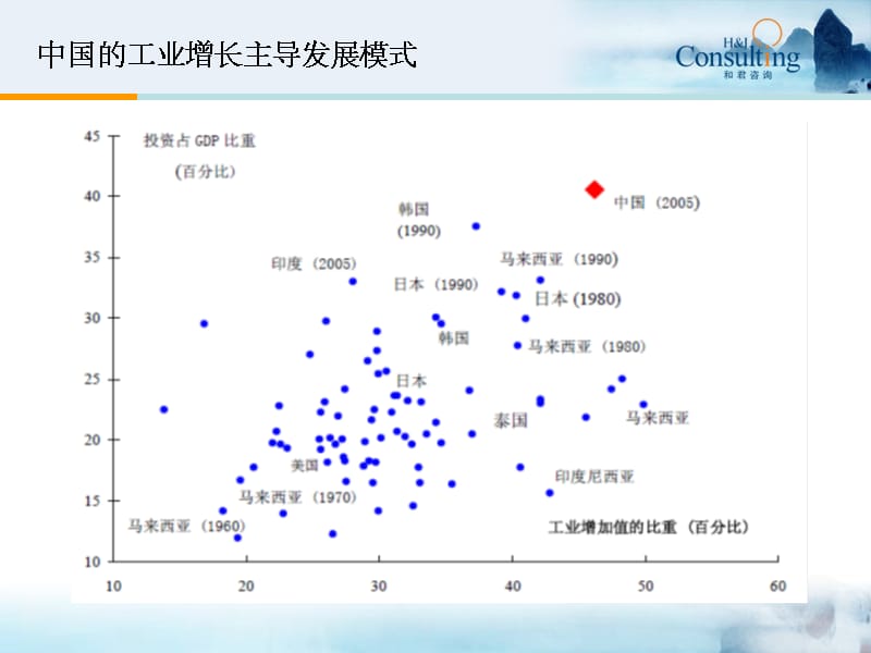 战略咨询1ppt课件_第4页