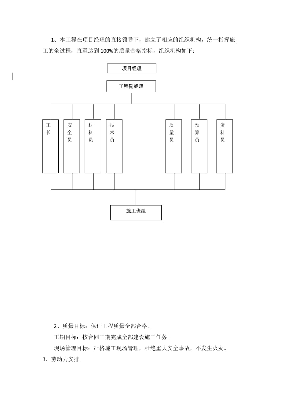 空压机储气罐安装工程施工组织设计方案_第4页