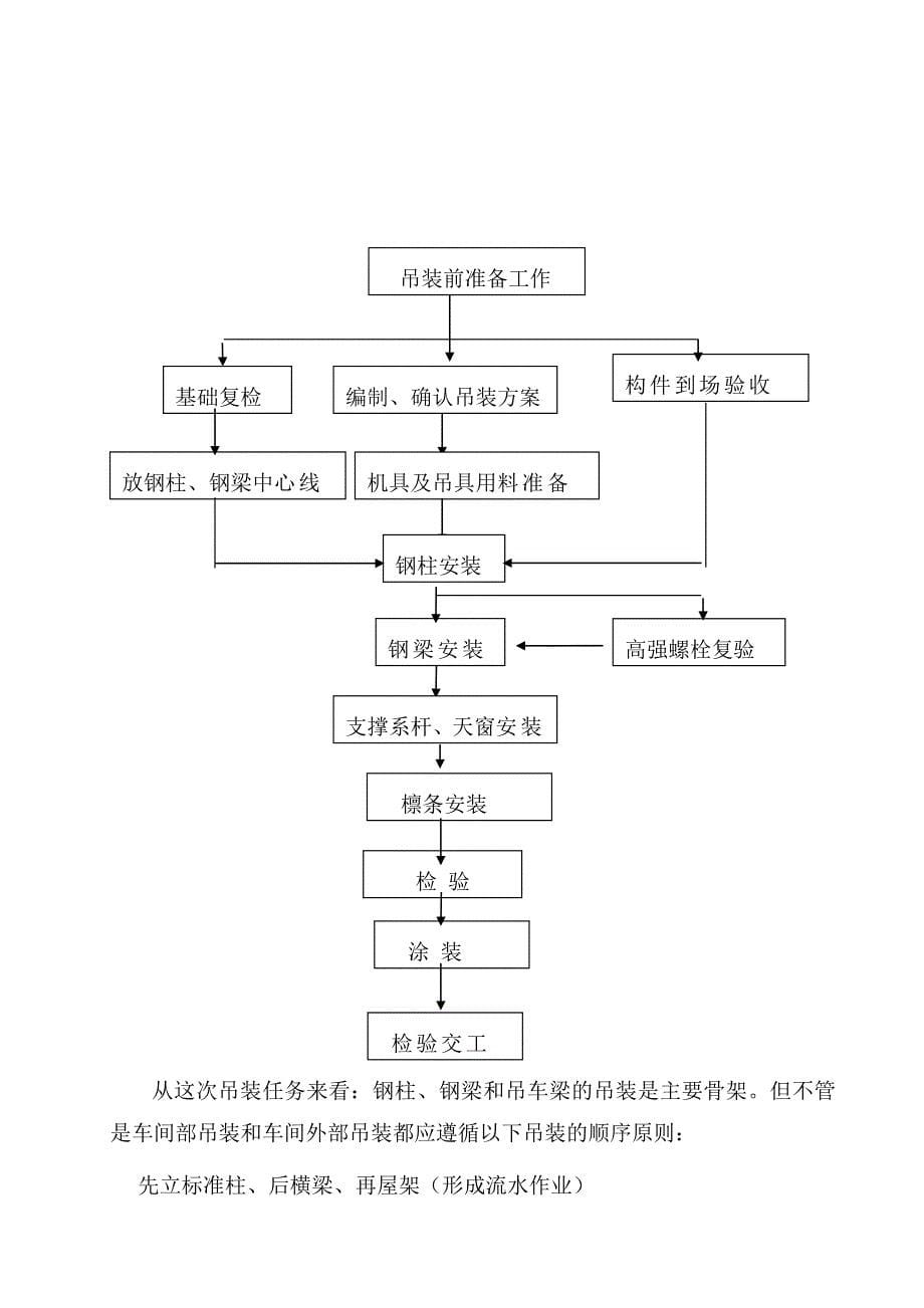 钢筋结构吊装方案_(1)_第5页