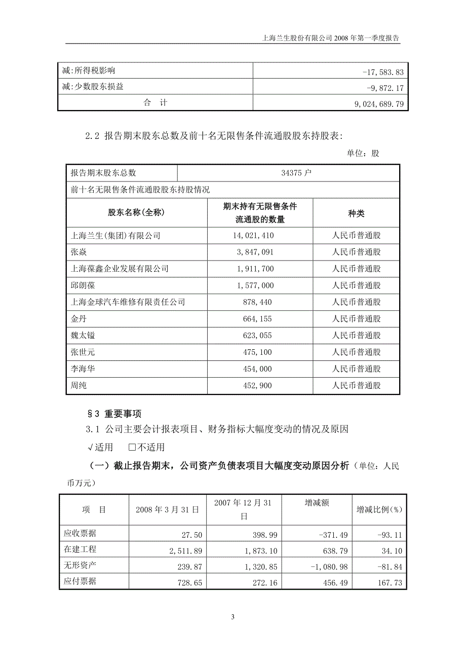 上海兰生股份有限公司2008年第一季度报告.doc_第4页