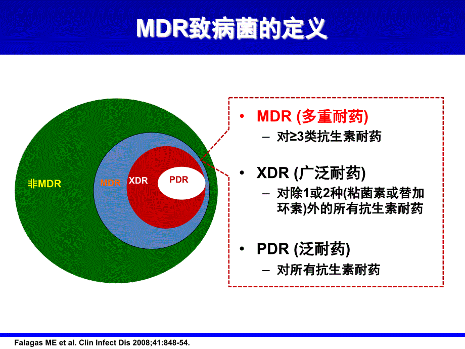 致病菌感染的治疗策略ppt课件_第2页