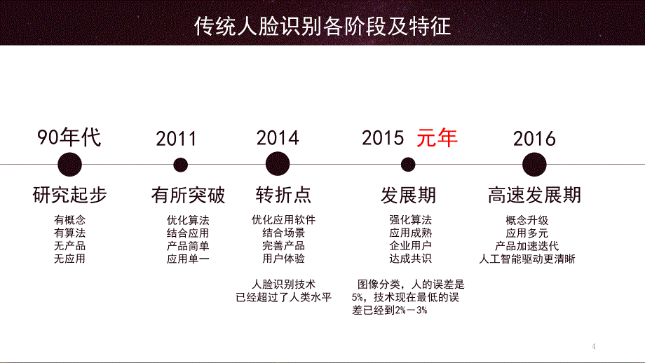 AI时代下的后人脸识别PPT课件_第4页