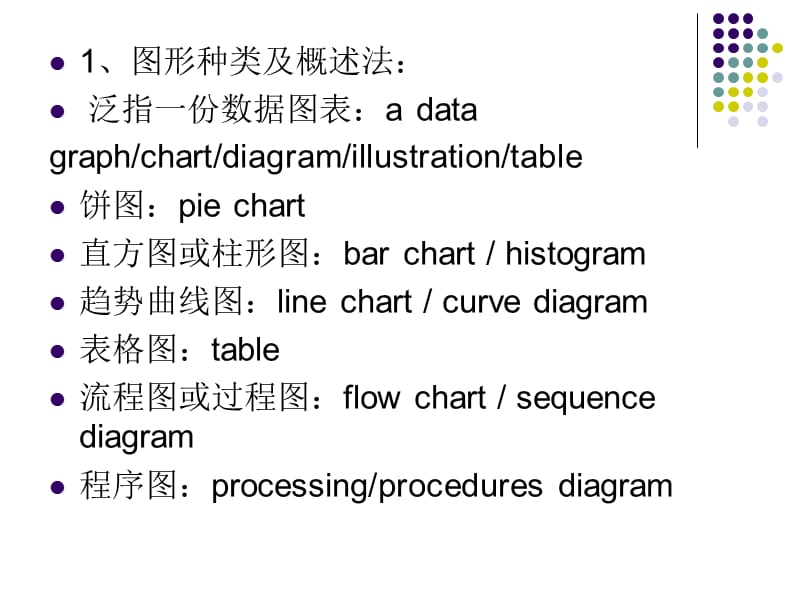 四级图表作文写作.ppt_第2页