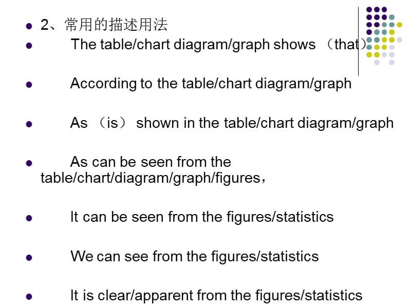 四级图表作文写作.ppt_第3页