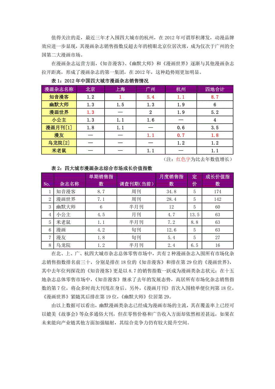 2012中国漫画产业发展报告.doc_第4页