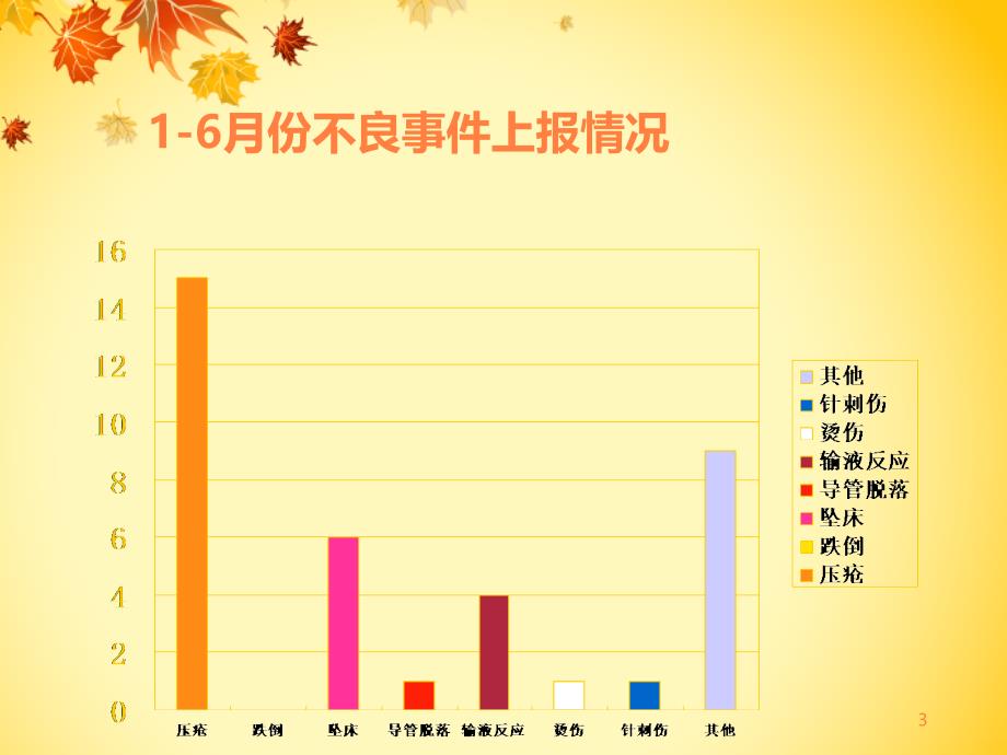 压疮的临床护理PPT课件_第3页