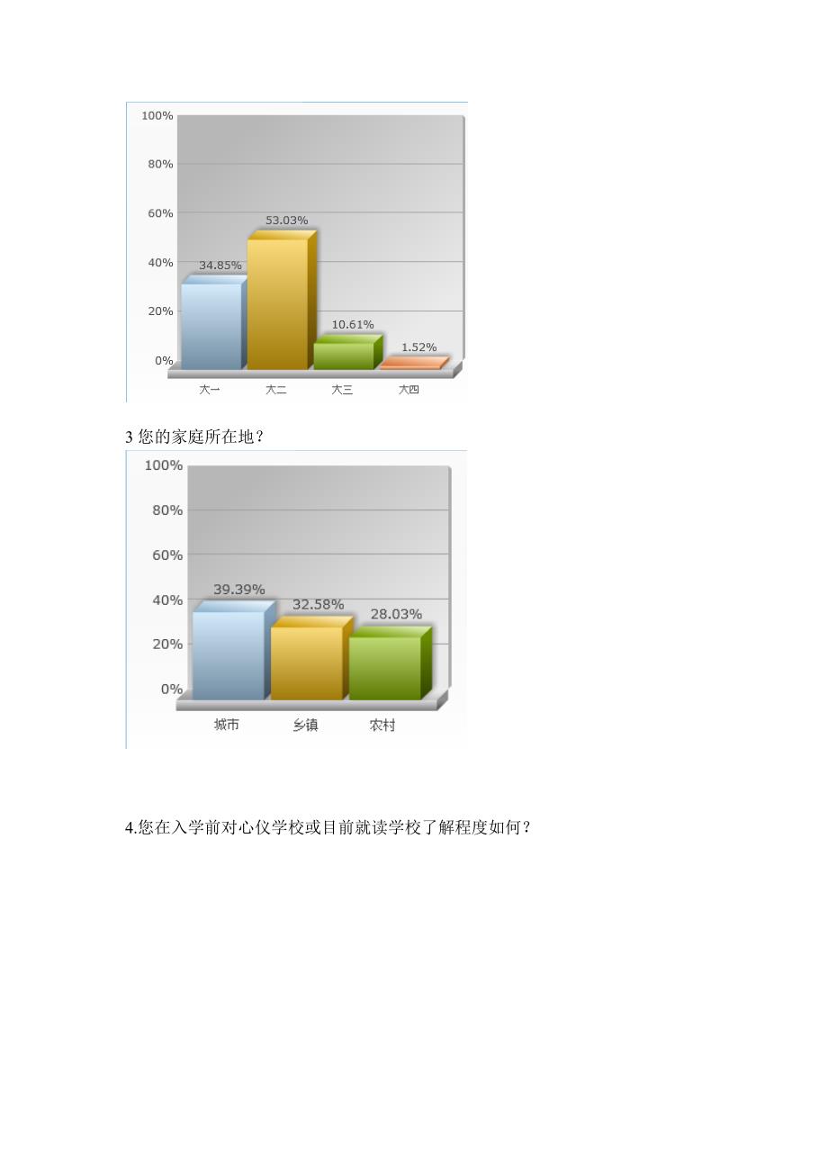 问卷调查的统计结果与分析报告_第4页