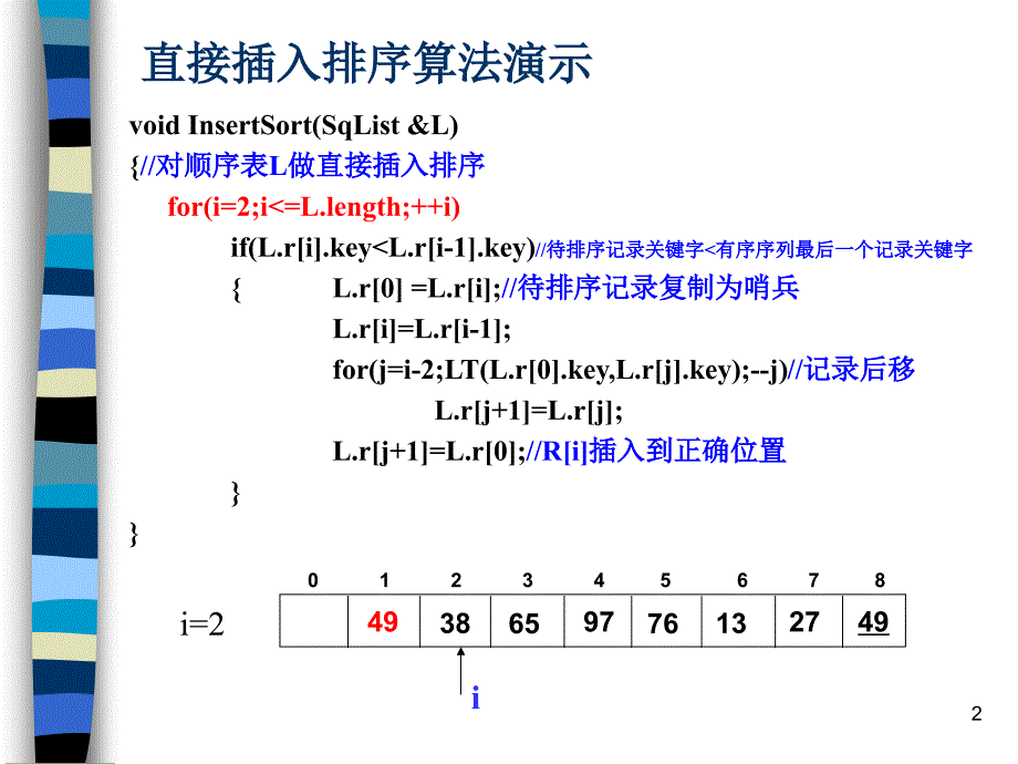 直接插入排序算法PPT课件_第2页