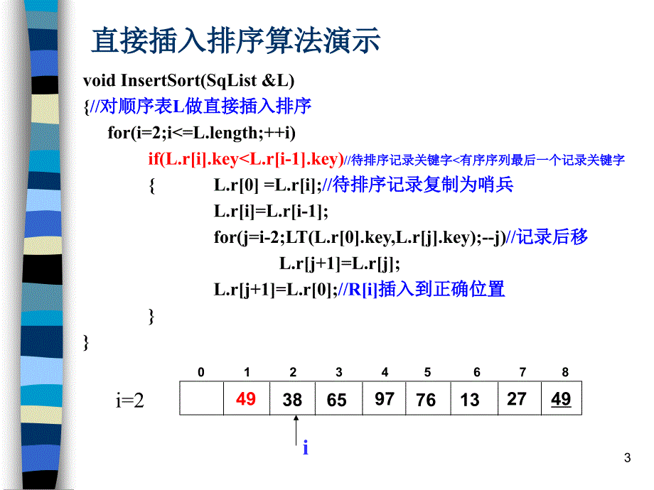 直接插入排序算法PPT课件_第3页