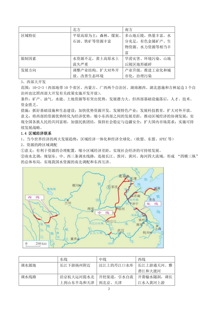 地理必修三知识点.doc_第2页