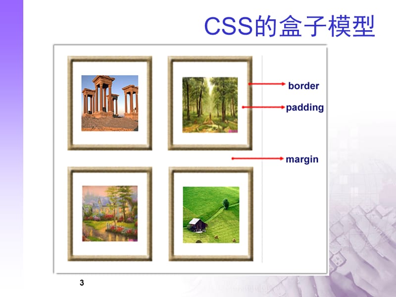 CSS的盒子模型PPT课件_第3页
