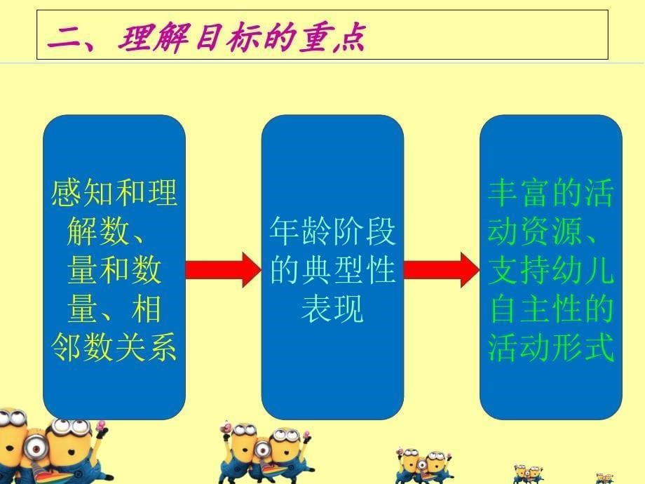 幼儿园数学活动的组织与指导(教师培训PPT)_第5页