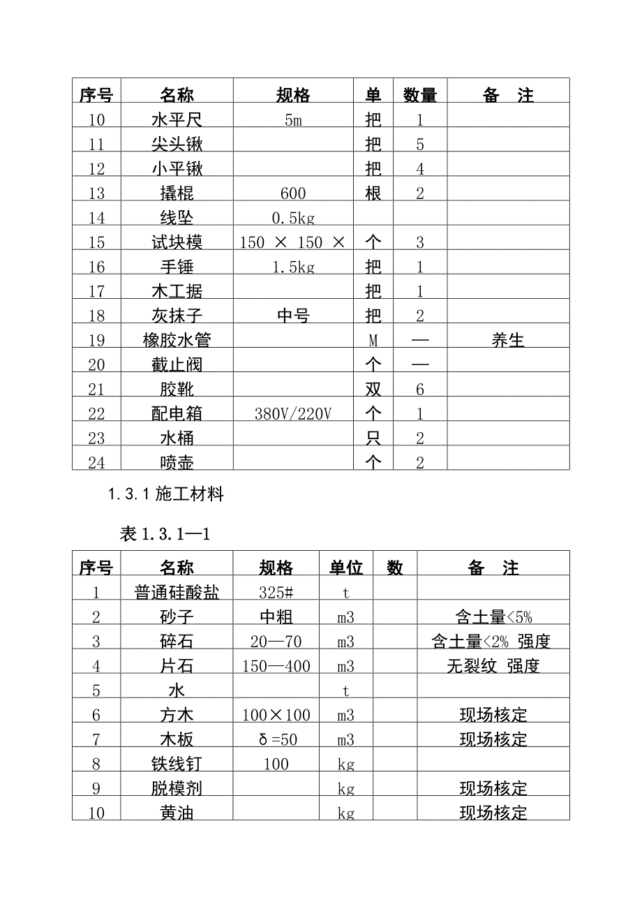 铁路变配电所基础及构架安装施工作业指导书_第2页