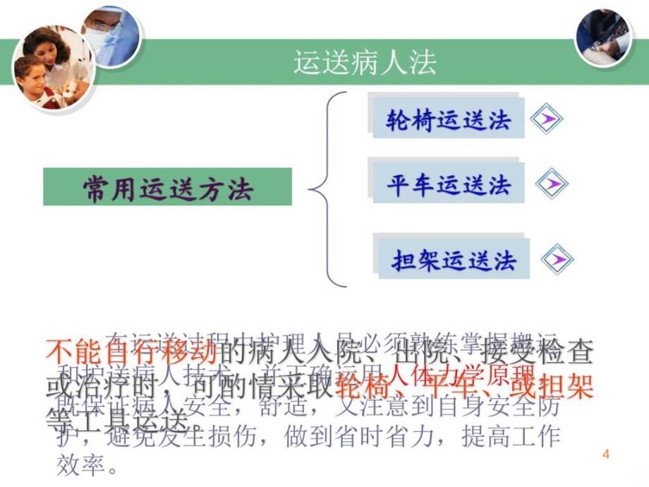 学习课件第九章_患者入院和出院的护理_图ppt课件_第4页