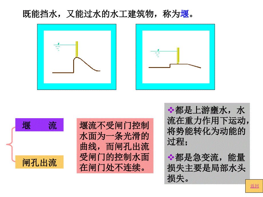 堰流及闸孔出流57447.ppt_第3页