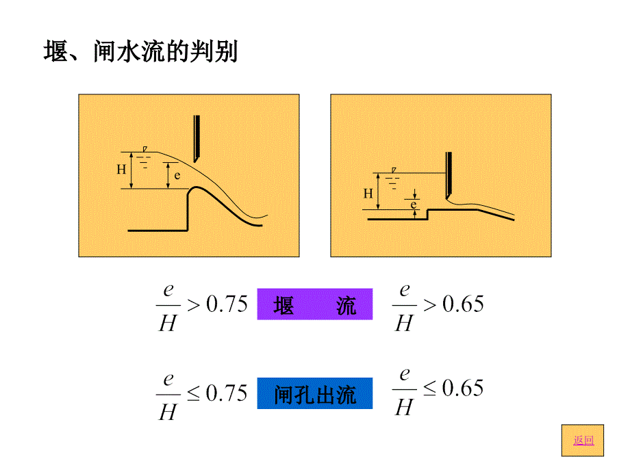 堰流及闸孔出流57447.ppt_第4页