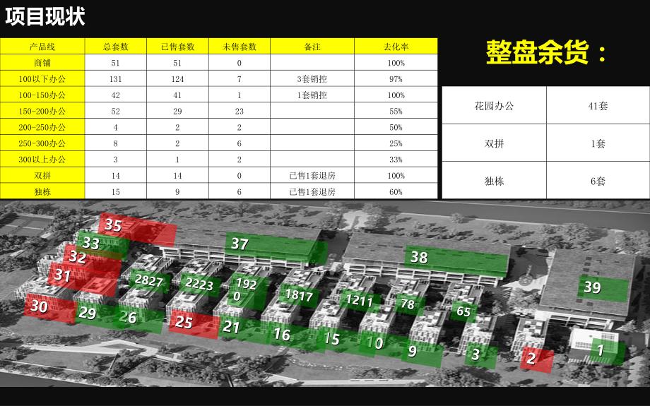 上海万科VMO独栋别墅项目2012销售报告.ppt_第4页