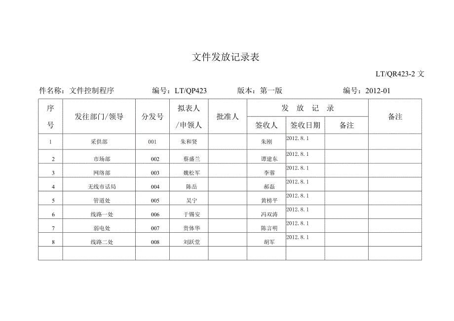 文件发放记录表(QR423-2).doc_第5页