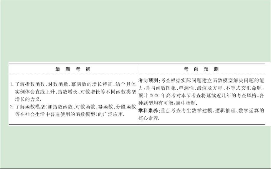 (黄冈名师)2020版高考数学大一轮复习2.9函数模型及其应用课件理新人教A版 .pdf_第2页